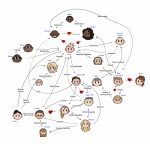 Niels Relationship Chart